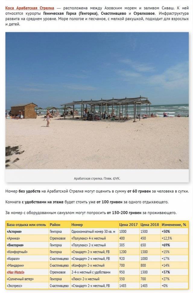 Лучшие курорты на азовском море - куда поехать в 2021 году?