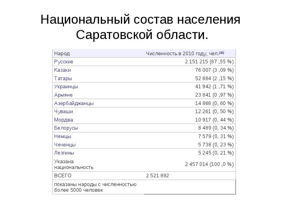 Саратов: население, численность, занятость, национальный состав, социальная поддержка :: syl.ru