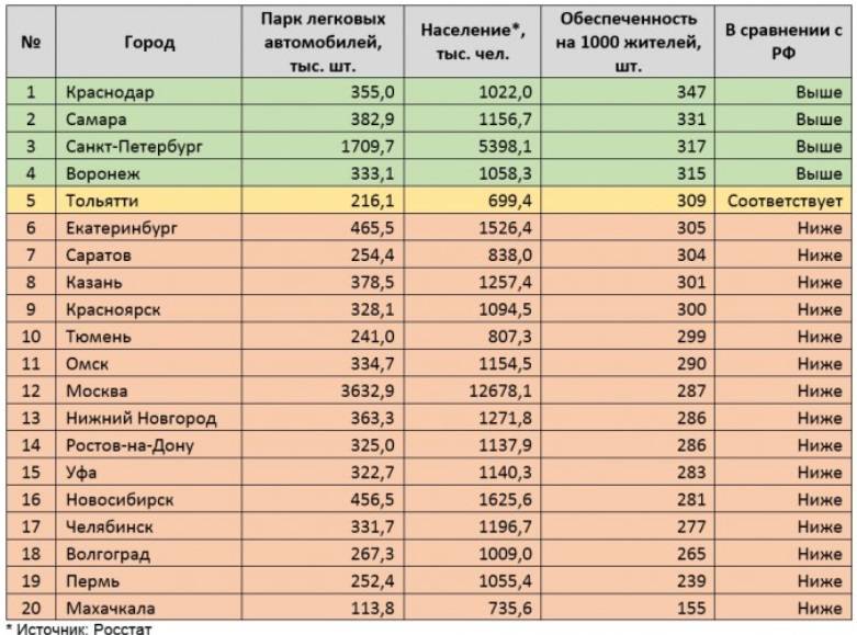 Города по численности населения в россии 2020 | радуга
