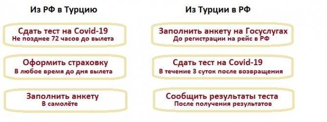 Правила въезда в россию из турции для россиян 2021 в связи с коронавирусом от роспотребнадзора