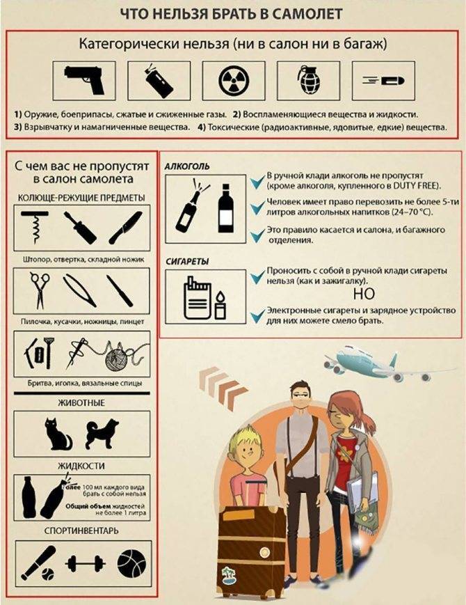 Таможенные правила чехии в 2021 году: что можно и нельзя ввозить из алкоголя, лекарств, продуктов и сигарет