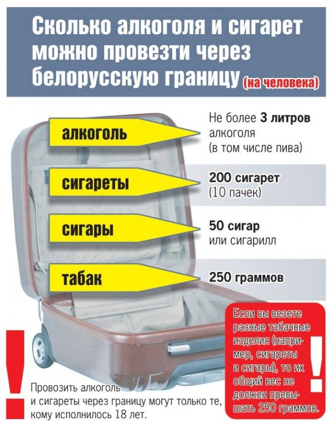 Что можно и нельзя ввозить и вывозить из азербайджана : таможенные правила провоза алкоголя, сигарет и товаров | g-ru.ru