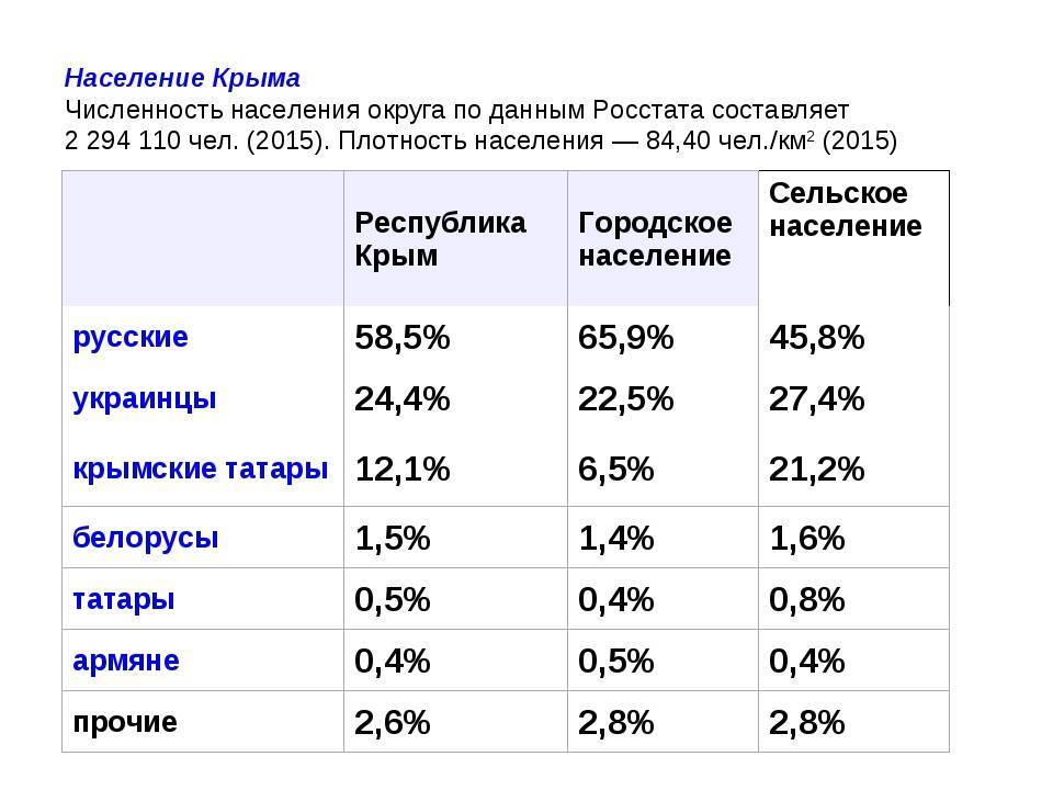 Население астаны: этнический состав и динамика численности по годам :: syl.ru