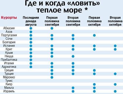 Рейтинг лучших зимних курортов россии 2019, список турстат