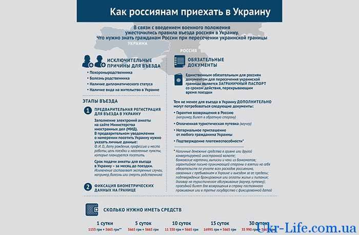 Как попасть из россии в украину в 2021 году: условия въезда для россиян, ограничения и важные моменты | bankstoday
