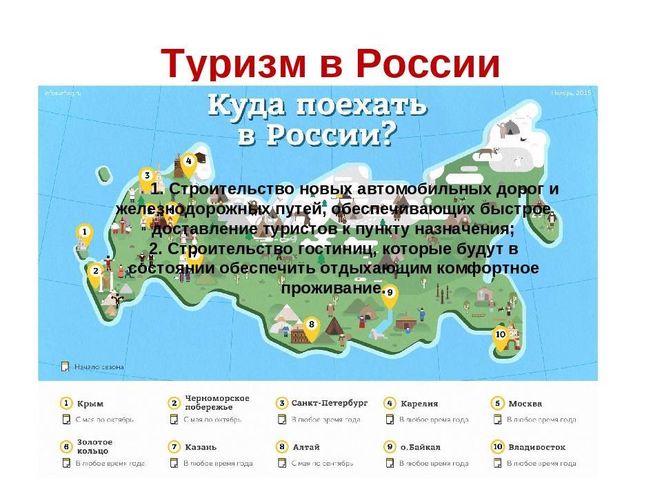 Куда можно поехать на море в россии 2021: обзор лучших мест отдыха