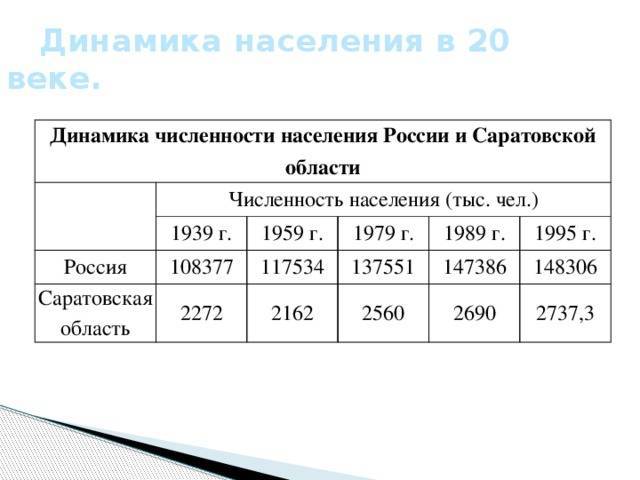 Саратовская область стала абсолютным лидером в россии по миграционным потерям населения — иа «версия-саратов»