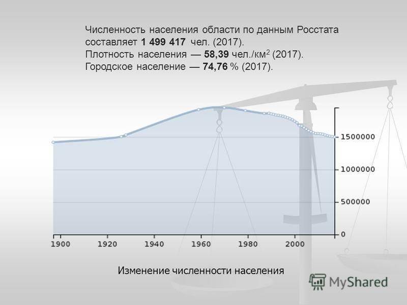 В августе население саратовской области сократилось на 2 290 человек: число умерших практически достигло январского максимума — иа «версия-саратов»