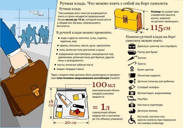 15 статей расходов – сколько денег брать в египет