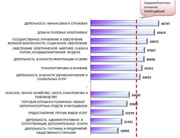 Подробная карта кировской области россии с городами