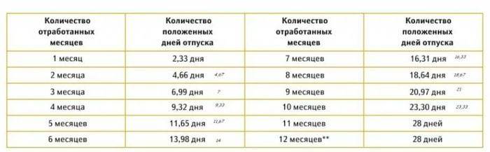 Компенсации за отдых в россии 2020: выплаты до 15 000 рублей за отпуск на курортах рф