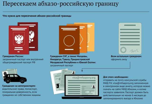 «не рискуйте»: нужен ли тест на ковид в абхазию для туристов из россии в июне-июле 2021 года, правила прохождения границы