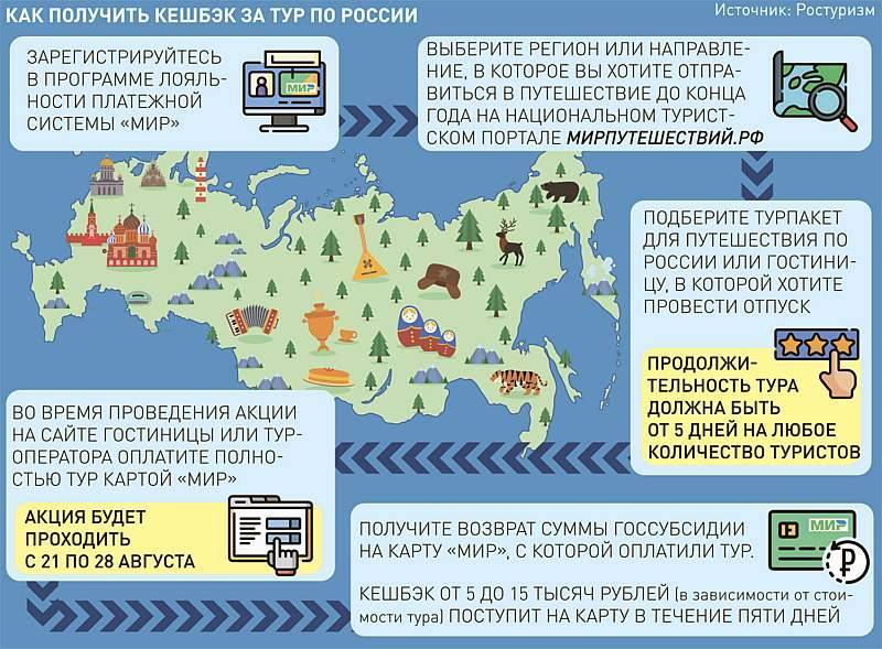 Кэшбэк за туризм в россии: возврат 15000 за отдых внутри страны
