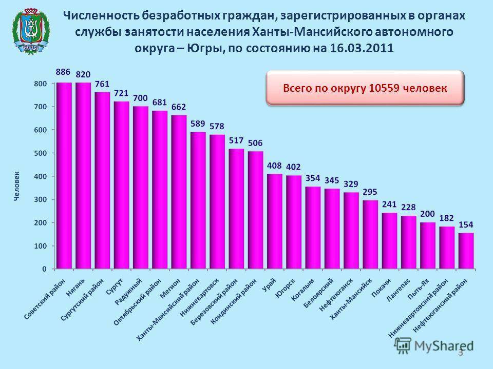 Население орска: численность, занятость и особенности