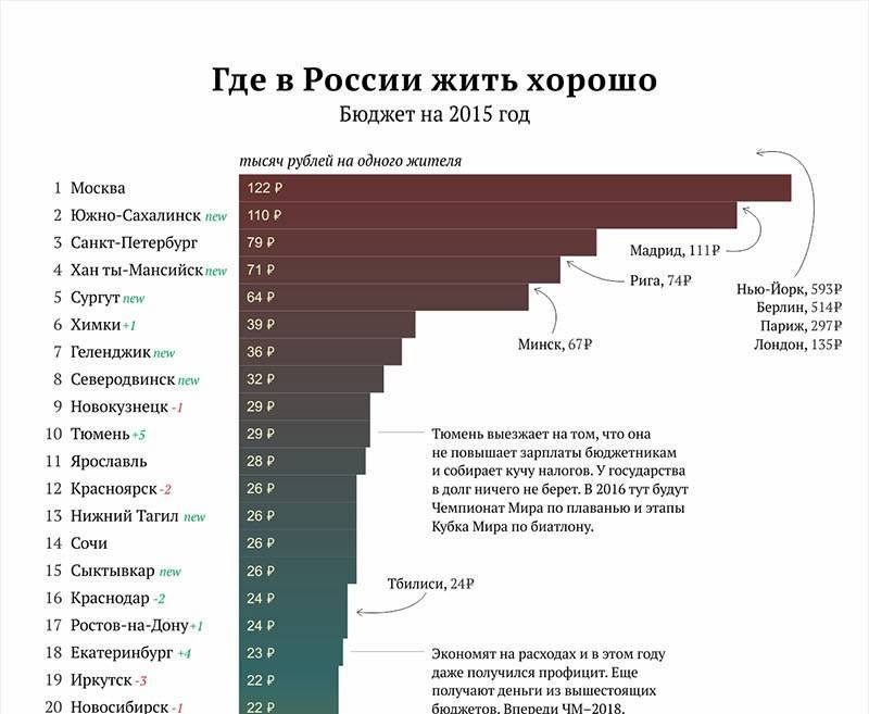 Топ-8 стран для переезда пенсионеров на пмж из россии