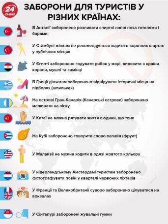 Правила въезда в азербайджан для россиян 2021