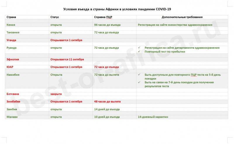 Нужен ли тест на коронавирус для поездки в абхазию и обратно: новые требования роспотребнадзора на 2021 год h1: коронавирус covid–19 |