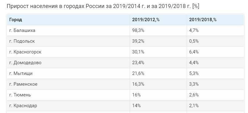 Алексин на 6 месте по численности населения в тульской области
