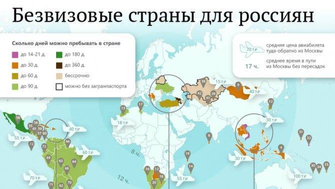 Куда можно поехать без загранпаспорта в 2021 году россиянам