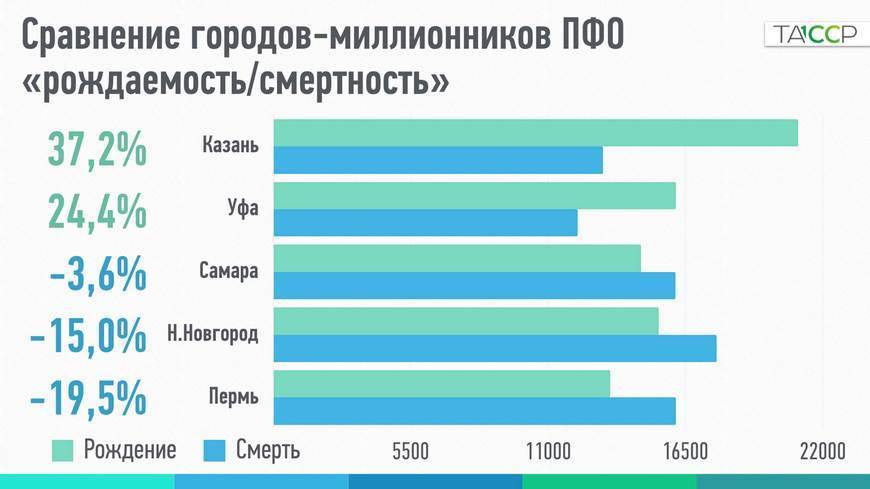 Kazanfirst
 - перепись-2021: главные вызовы для татарского мира