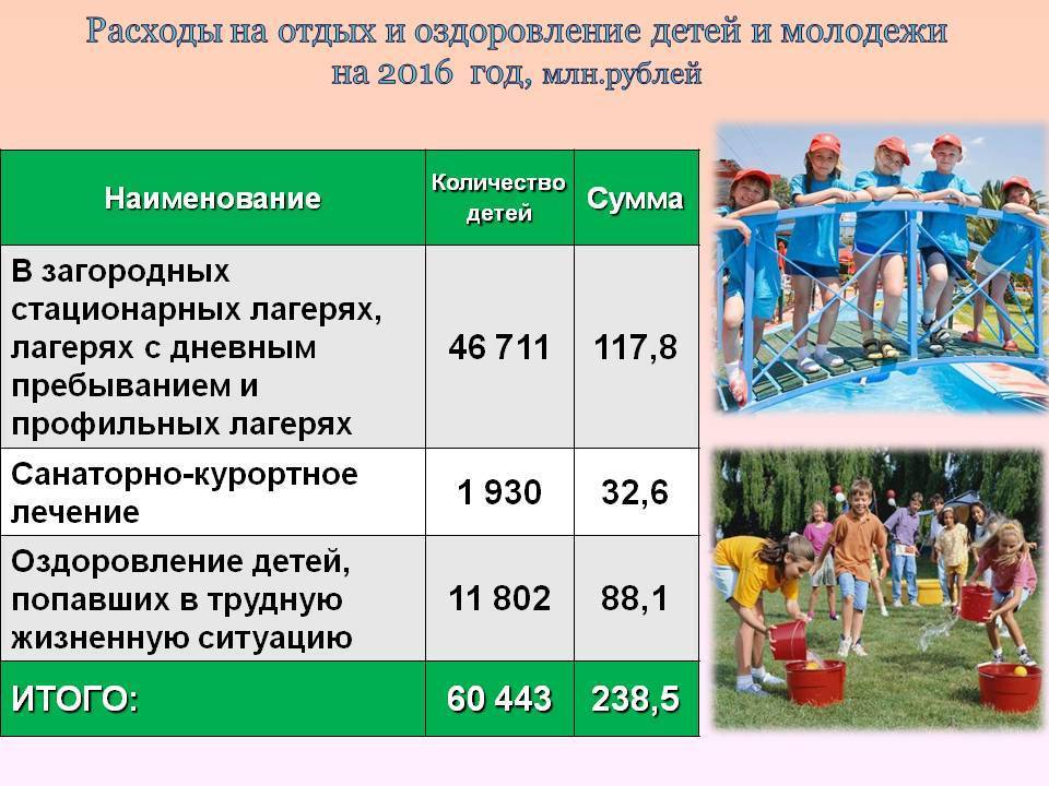 Закон об оздоровлении и отдыхе детей в россии