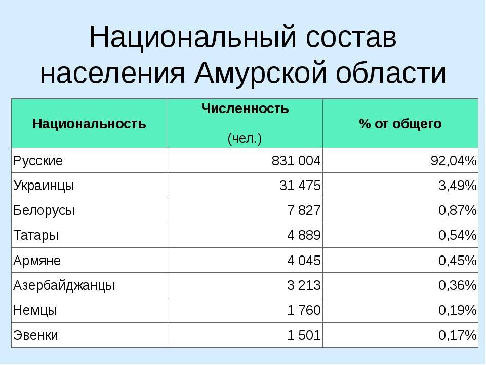 Костромская область: население, власть, здравоохранение, районы