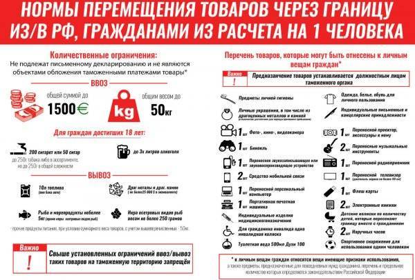 Новые правила въезда в россию из турции для россиян в 2021 году от роспотребнадзора