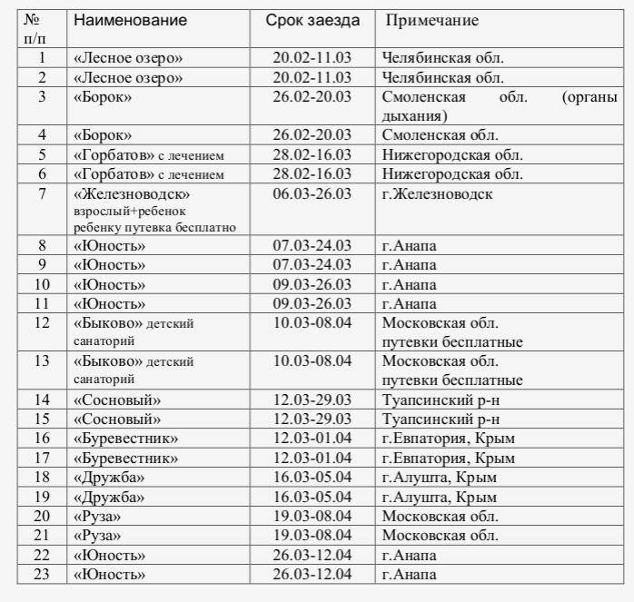 Санатории мвд россии в 2021 году: список, официальные сайты, карта, как получить путёвку