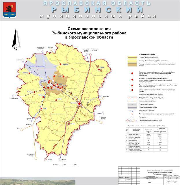 Городские населённые пункты ярославской области - вики