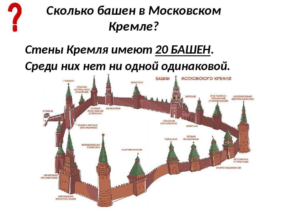 Московский кремль — величайший памятник истории россии