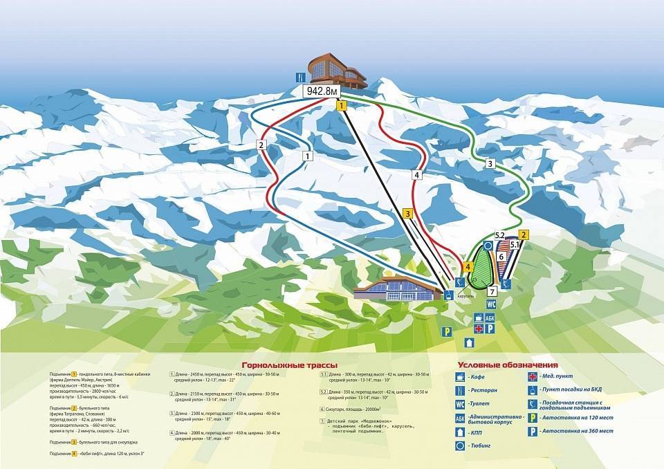 Лучшие горнолыжные курорты урала. лучшие горнолыжные комплексы и базы урала на карте: где кататься взрослым и детям