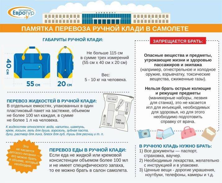 Что запрещено вывозить из абхазии в россию туристам в 2021 году