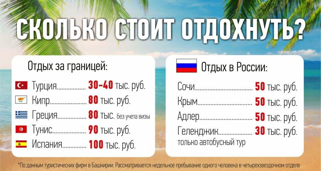 В россии стартовал курортный сезон – 2020. куда можно поехать уже сейчас и сколько это стоит?