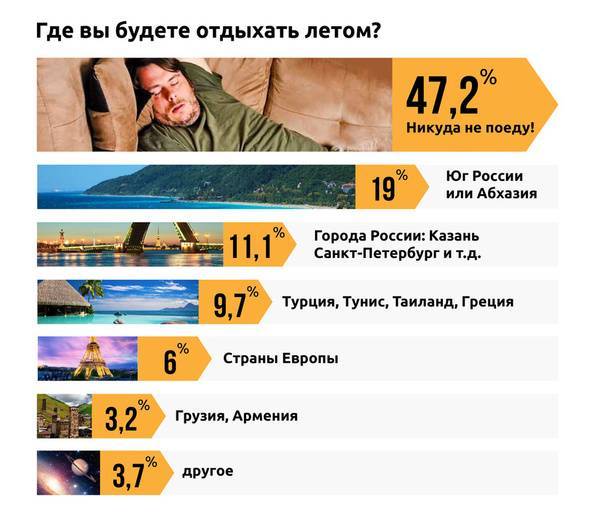 Куда поехать летом 2021: отдыхайте в россии недорого — суточно.ру