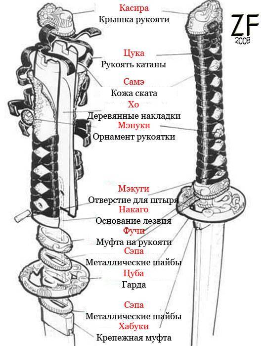 Нож танто своими руками. чертежи ножей с размерами, как их сделать своими руками, технология изготовления. описание японского меча танто