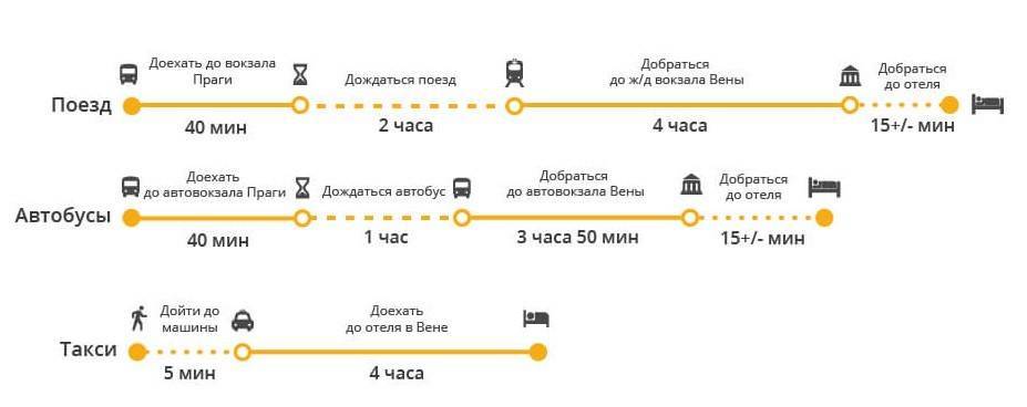 Как добраться из москвы в евпаторию: самолет, поезд, автобус или автомобиль?