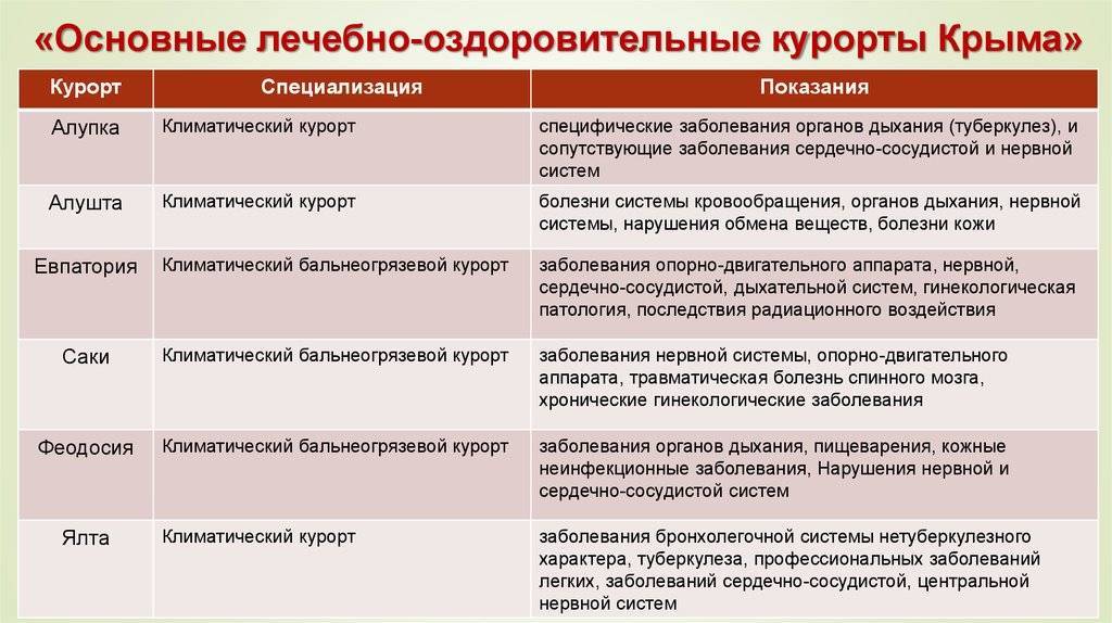 Что такое государственный реестр курортного фонда российской федерации?