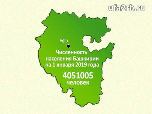 Список городов башкортостана википедия