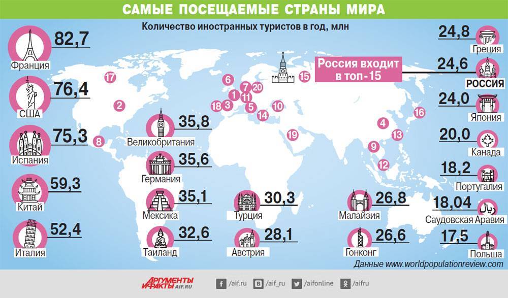 Лучшие города россии для туризма и отдыха — суточно.ру