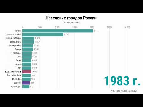 Список самых больших городов россии по площади