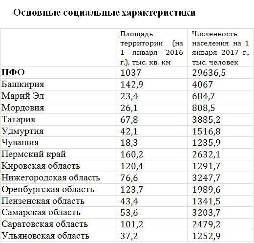 Список городов кировской области по численности и популярности