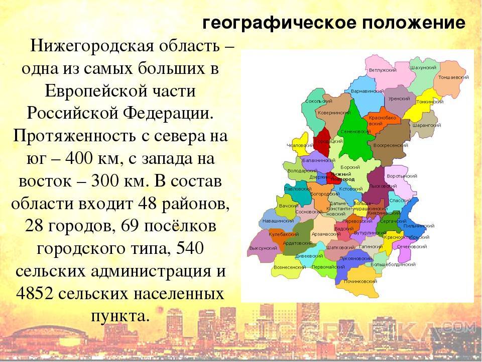 Топ 30 — достопримечательности нижегородской области