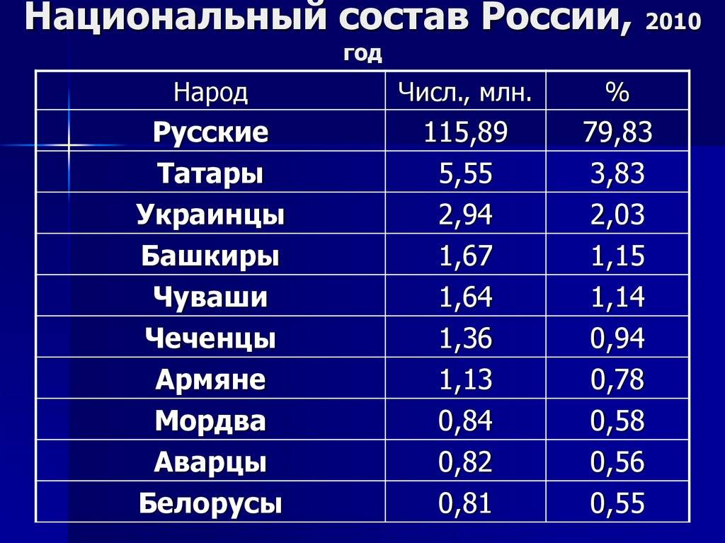 Население крыма на 2019 год | bankru.ru