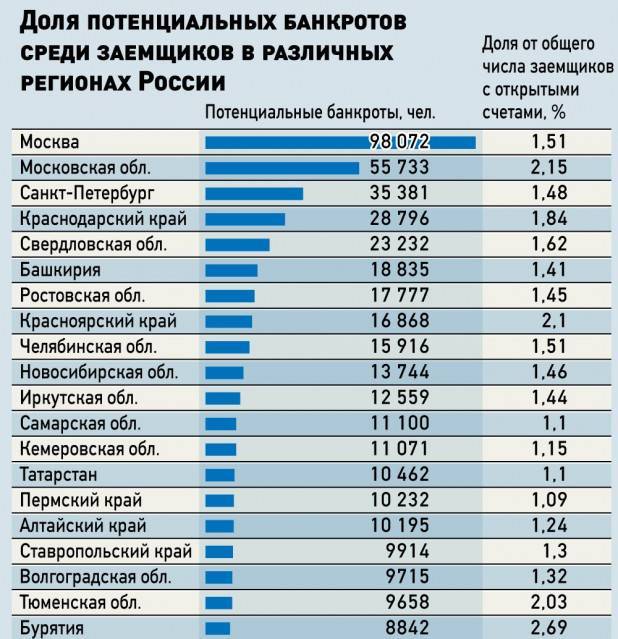 Список городов россии по населению - list of cities and towns in russia by population
