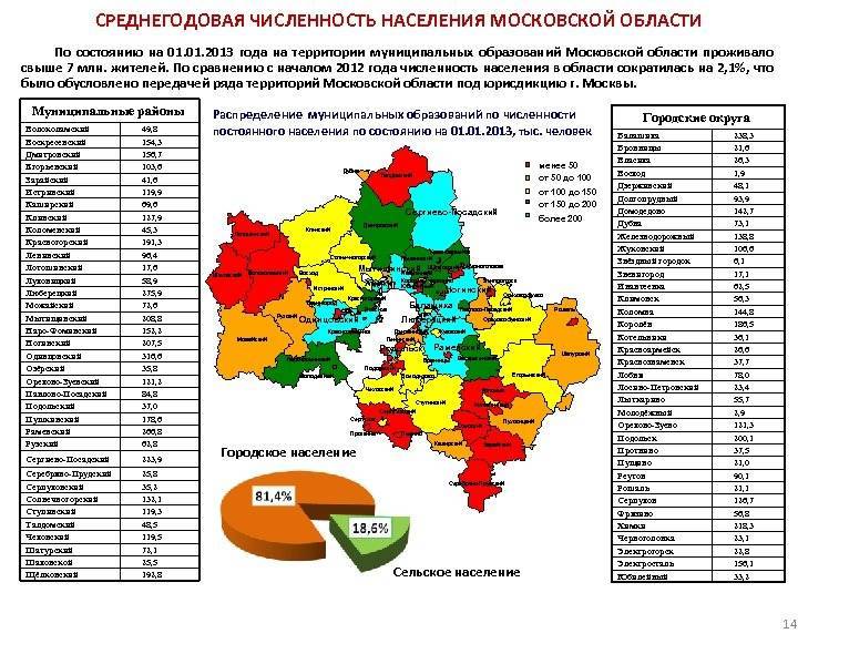 Лучшие города московской области для проживания, куда переехать на пмж в 2021 году